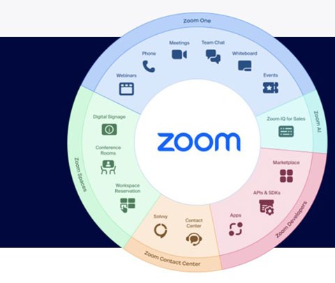 zoom软件下载安装(zoom软件下载)
