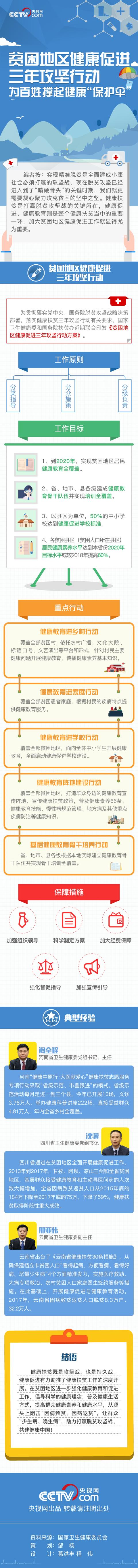 健康扶贫app下载安装_(健康扶贫app下载安装官网)