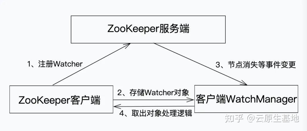 zookeeper下载安装_(zookeeper3414)