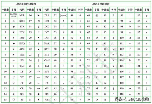 anaconda下载安装教程(anaconda下载安装教程mac)