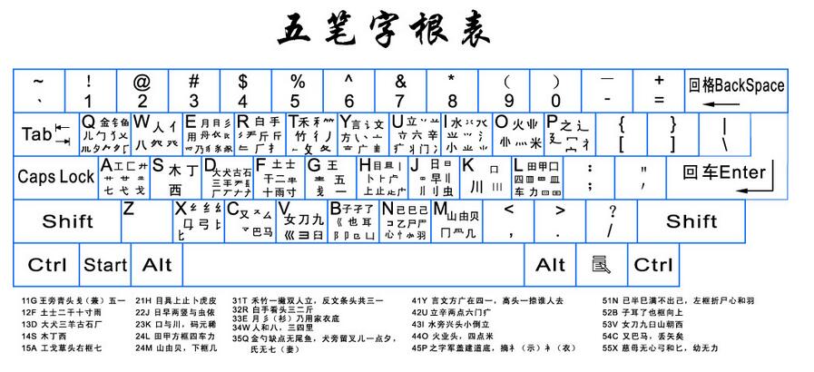 五笔输入法初学者教程下载(五笔输入法教程下载)