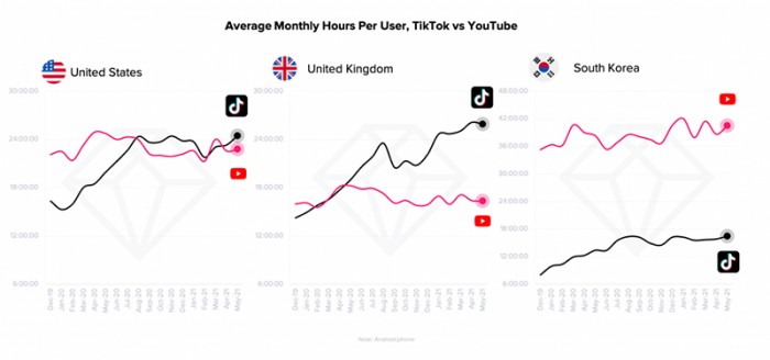 youtube在哪下载安卓-youtubeapp在哪下载