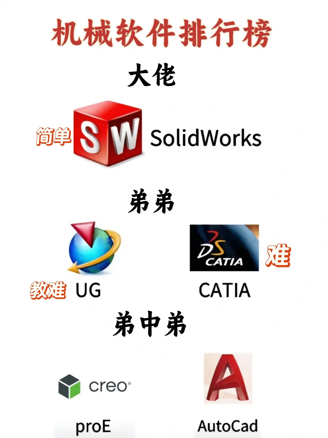 proe教程pdf免费下载(proe教程下载)