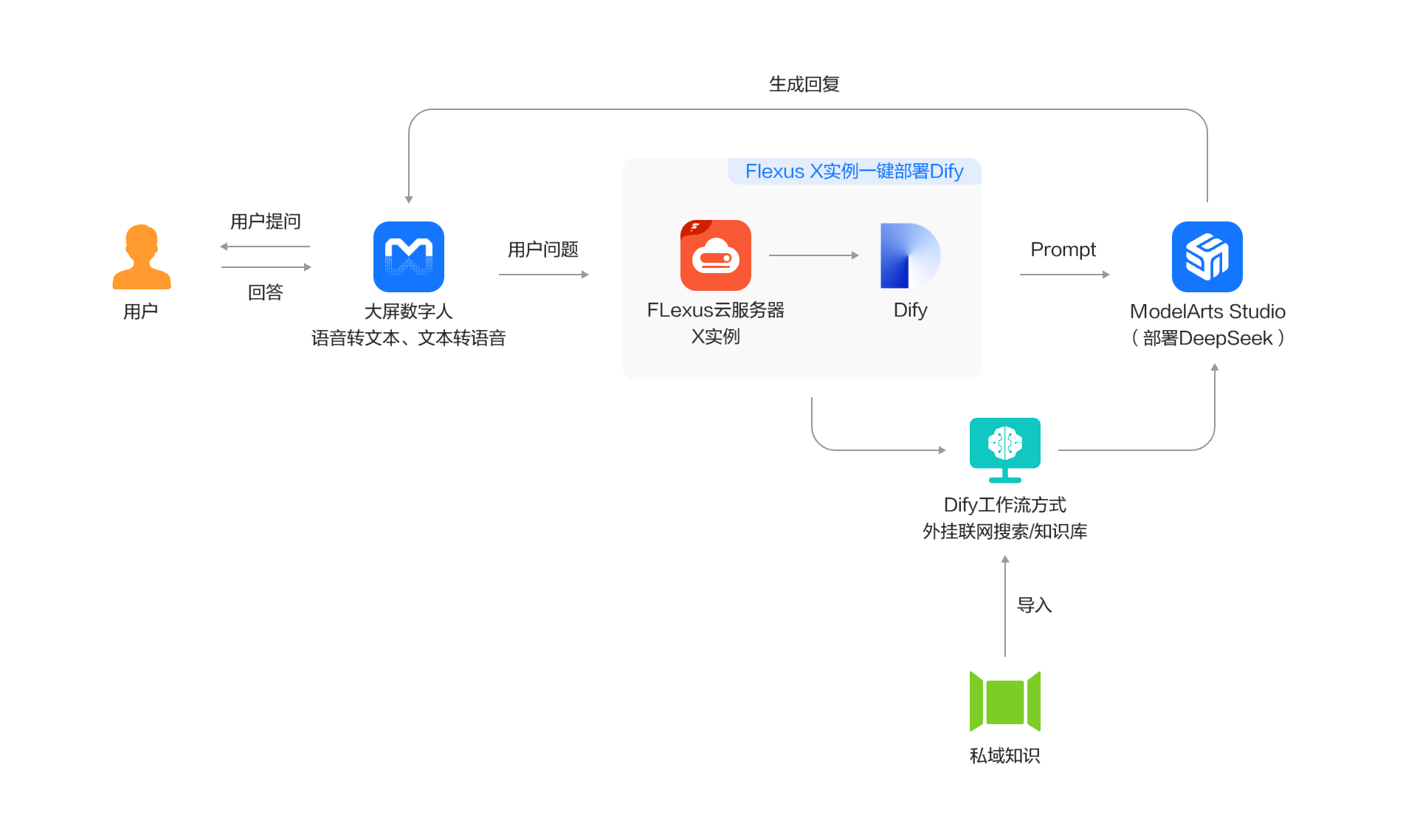 包含deepseek蒸馏模型下载的词条
